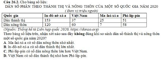 Tài liệu ôn tập chi tiết học kỳ 2 môn Địa lí 10 theo sách Cánh diều